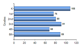 Chart1