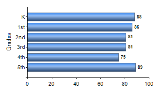 Chart1