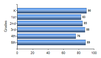 Chart1
