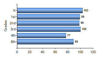 Chart1