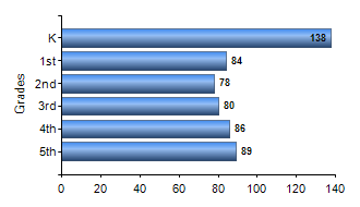 Chart1