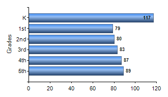Chart1