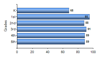 Chart1