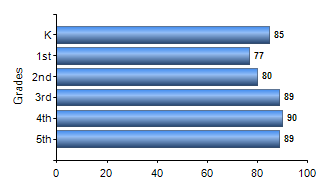 Chart1