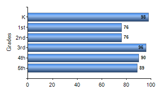 Chart1
