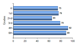Chart1