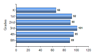 Chart1