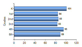 Chart1