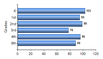 Chart1