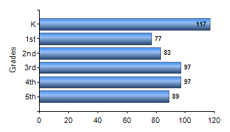 Chart1