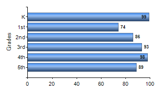 Chart1