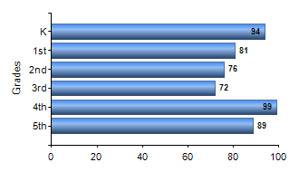 Chart1