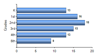 Chart1