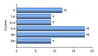 Chart1