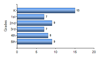 Chart1