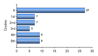 Chart1