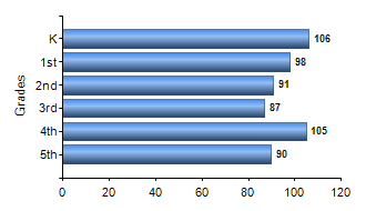 Chart1