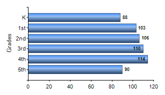 Chart1