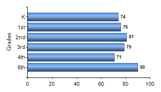 Chart1