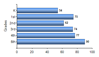 Chart1