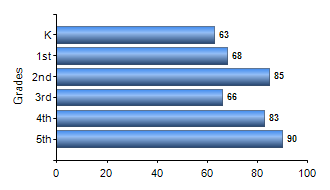 Chart1