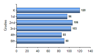 Chart1