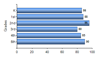 Chart1