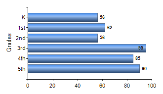 Chart1