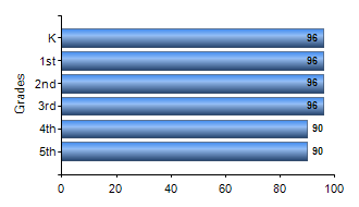 Chart1