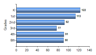 Chart1