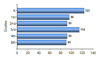 Chart1