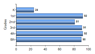 Chart1