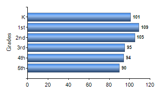 Chart1