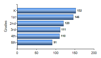 Chart1