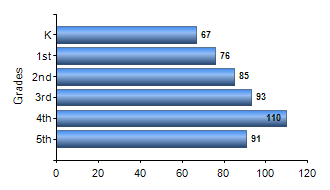 Chart1