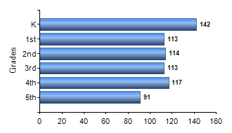 Chart1