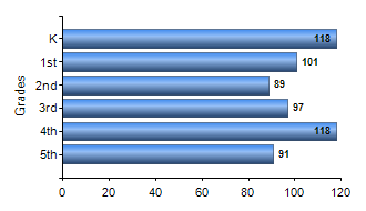 Chart1