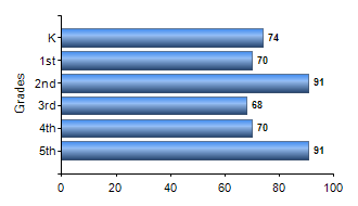 Chart1