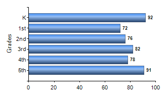 Chart1