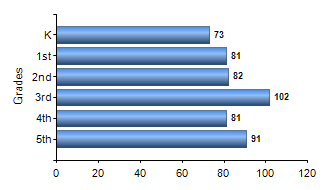 Chart1
