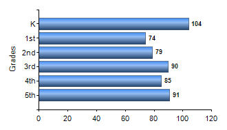 Chart1