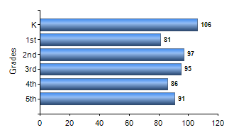 Chart1