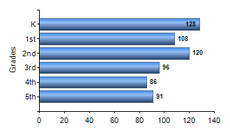 Chart1