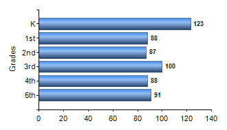 Chart1