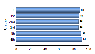 Chart1