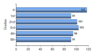 Chart1