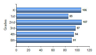 Chart1