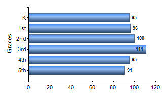 Chart1