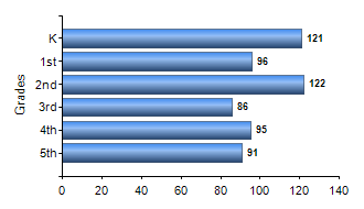 Chart1