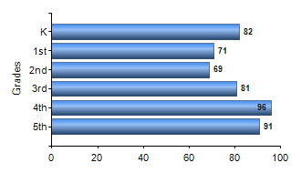 Chart1